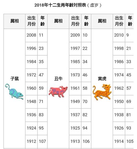 1966屬什麼|【十二生肖年份】12生肖年齡對照表、今年生肖 